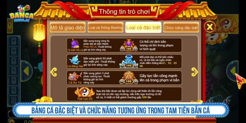 Tam Tiên Bắn Cá Nhận Quà Hot Từ Ba Vị Thần Đại Dương Bảng cá đặc biệt và chức năng tương ứng trong Tam Tiên Bắn Cá